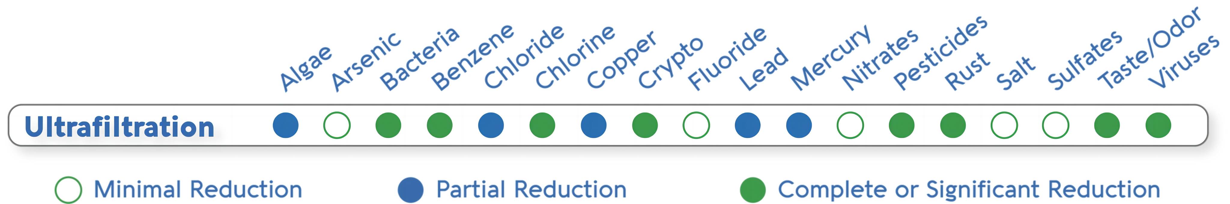 uf membrane